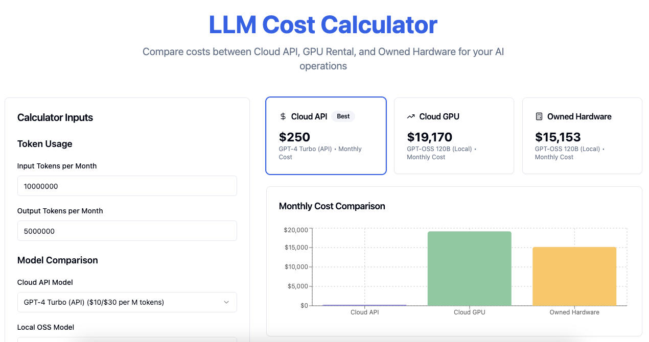 LLM Cost Calculator (Cloud vs Self Hosted)
